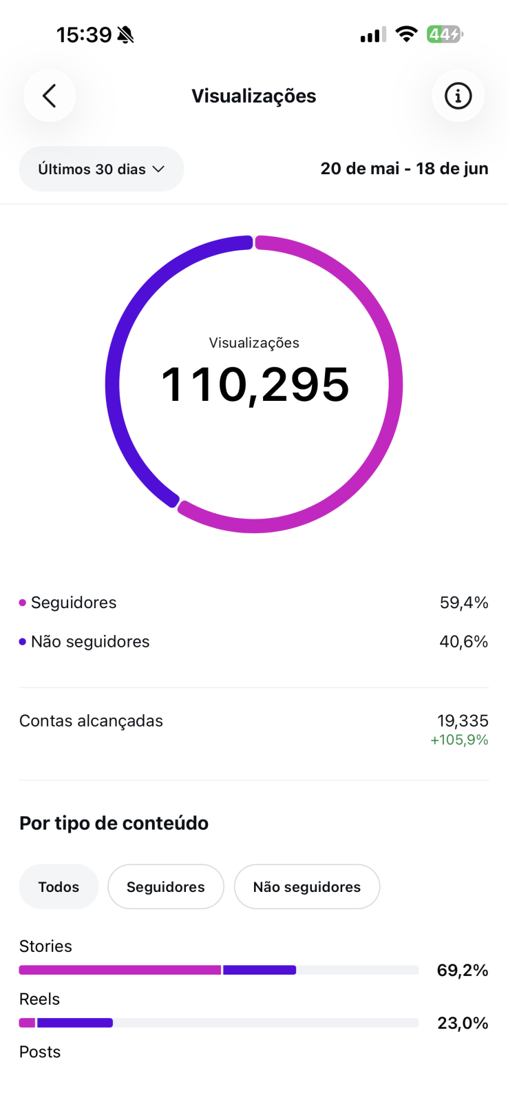 Métrica